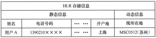 第3章Chapter 3小笨设计的GSM网络——在云端的邮政局 - 图5