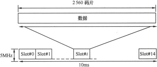 第4章Chapter 4小笨设计的WCDMA网络——在云端的物流公司 - 图27
