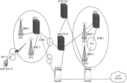 第4章Chapter 4小笨设计的WCDMA网络——在云端的物流公司 - 图2