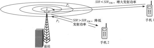 第2章Chapter 2从电台到大哥大 - 图20