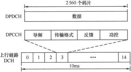 第4章Chapter 4小笨设计的WCDMA网络——在云端的物流公司 - 图42