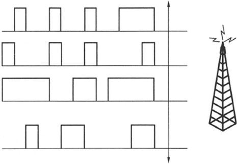 第5章Chapter 5TD-SCDMA，中国造 - 图14