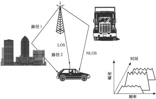 第7章Chapter 7LTE网络——更扁平，更高效 - 图5