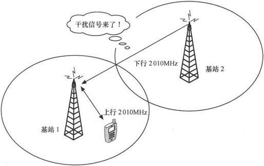 第5章Chapter 5TD-SCDMA，中国造 - 图10