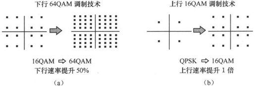 第4章Chapter 4小笨设计的WCDMA网络——在云端的物流公司 - 图57