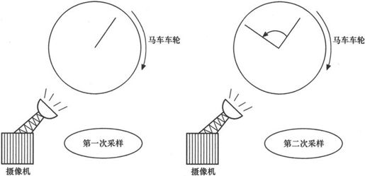 第1章Chapter 1点对点的无线通信——从贝尔到莫尔斯 - 图43