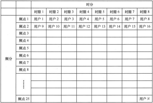 第2章Chapter 2从电台到大哥大 - 图13