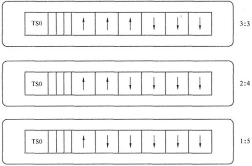 第5章Chapter 5TD-SCDMA，中国造 - 图32