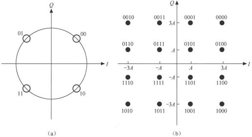 第4章Chapter 4小笨设计的WCDMA网络——在云端的物流公司 - 图52