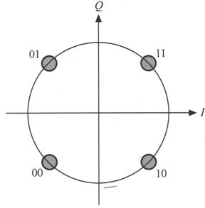 第7章Chapter 7LTE网络——更扁平，更高效 - 图6