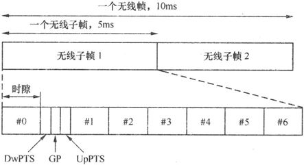 第7章Chapter 7LTE网络——更扁平，更高效 - 图45