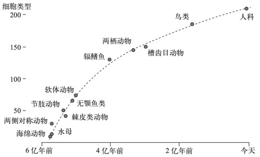 第十三章 科技的轨迹 - 图5