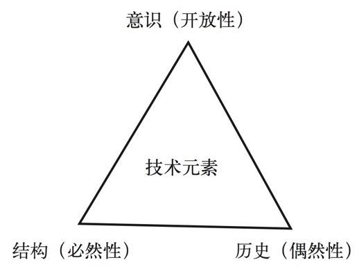 第九章 选择必然 - 图3