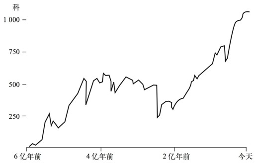 第十三章 科技的轨迹 - 图3