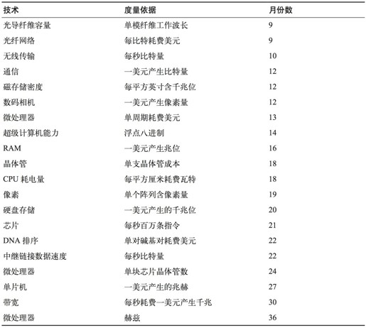 第八章 倾听科技之声 - 图5