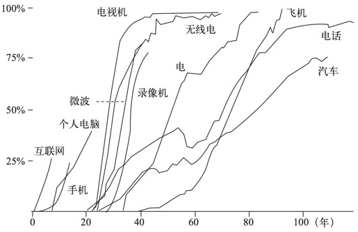 第十三章 科技的轨迹 - 图6