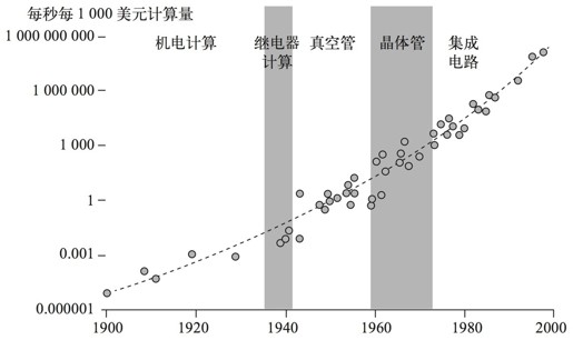第八章 倾听科技之声 - 图4