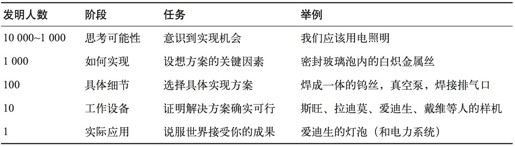 第七章 趋同性 - 图2