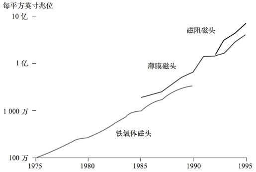 第八章 倾听科技之声 - 图6