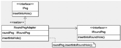 figure_0150_0153