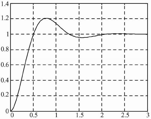 145-2