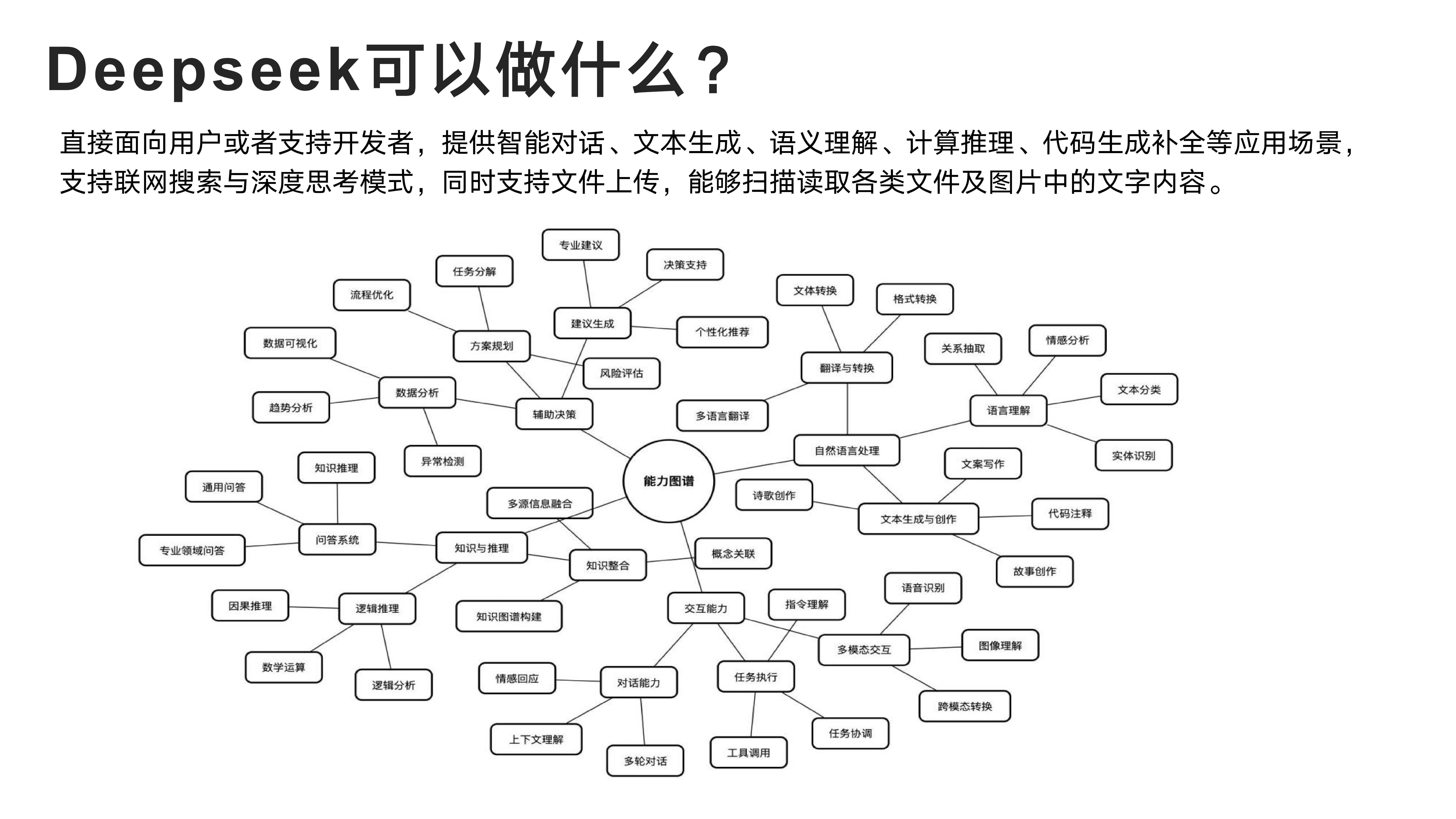 Deepseek可以做什么？