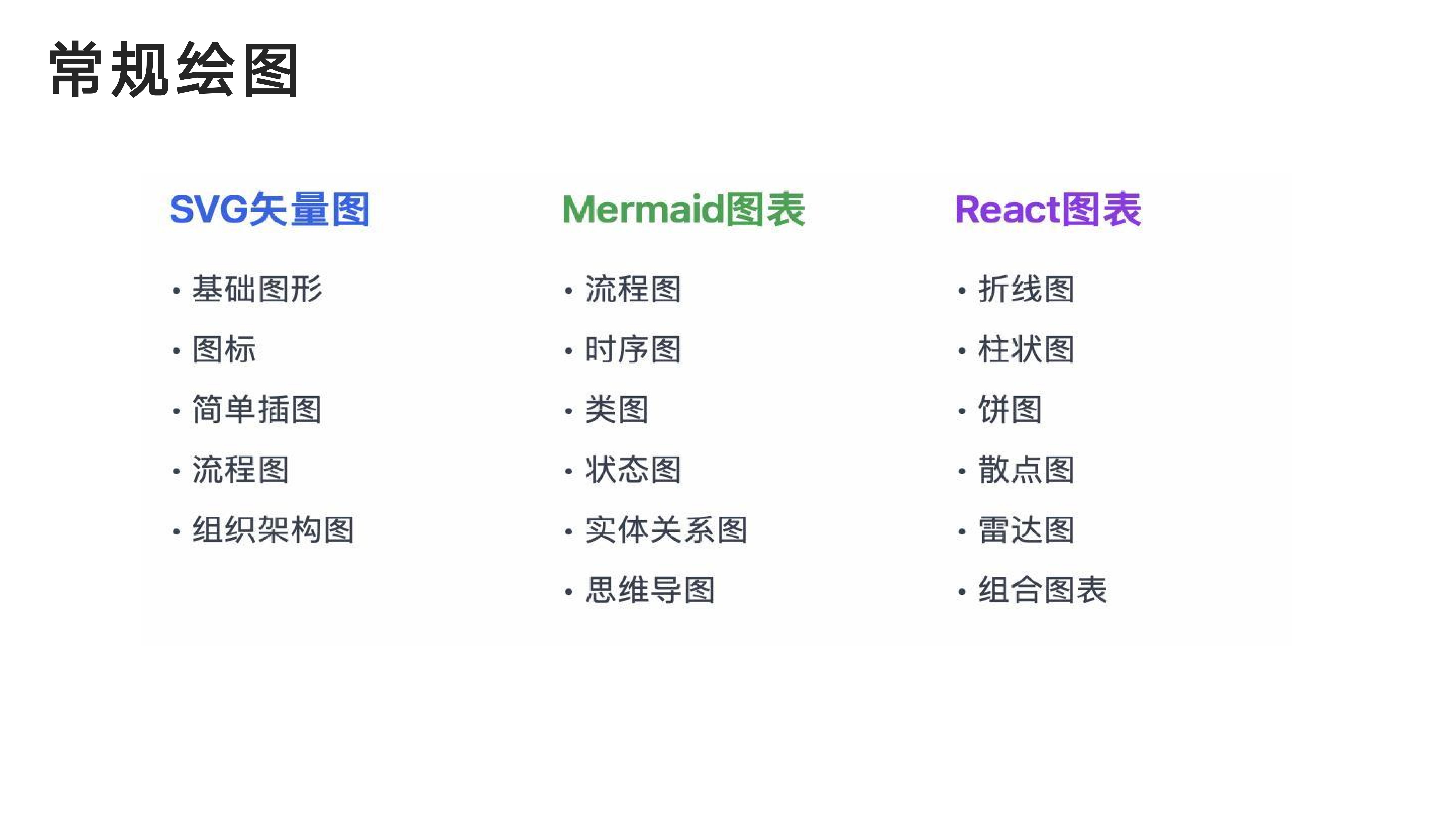 常规绘图