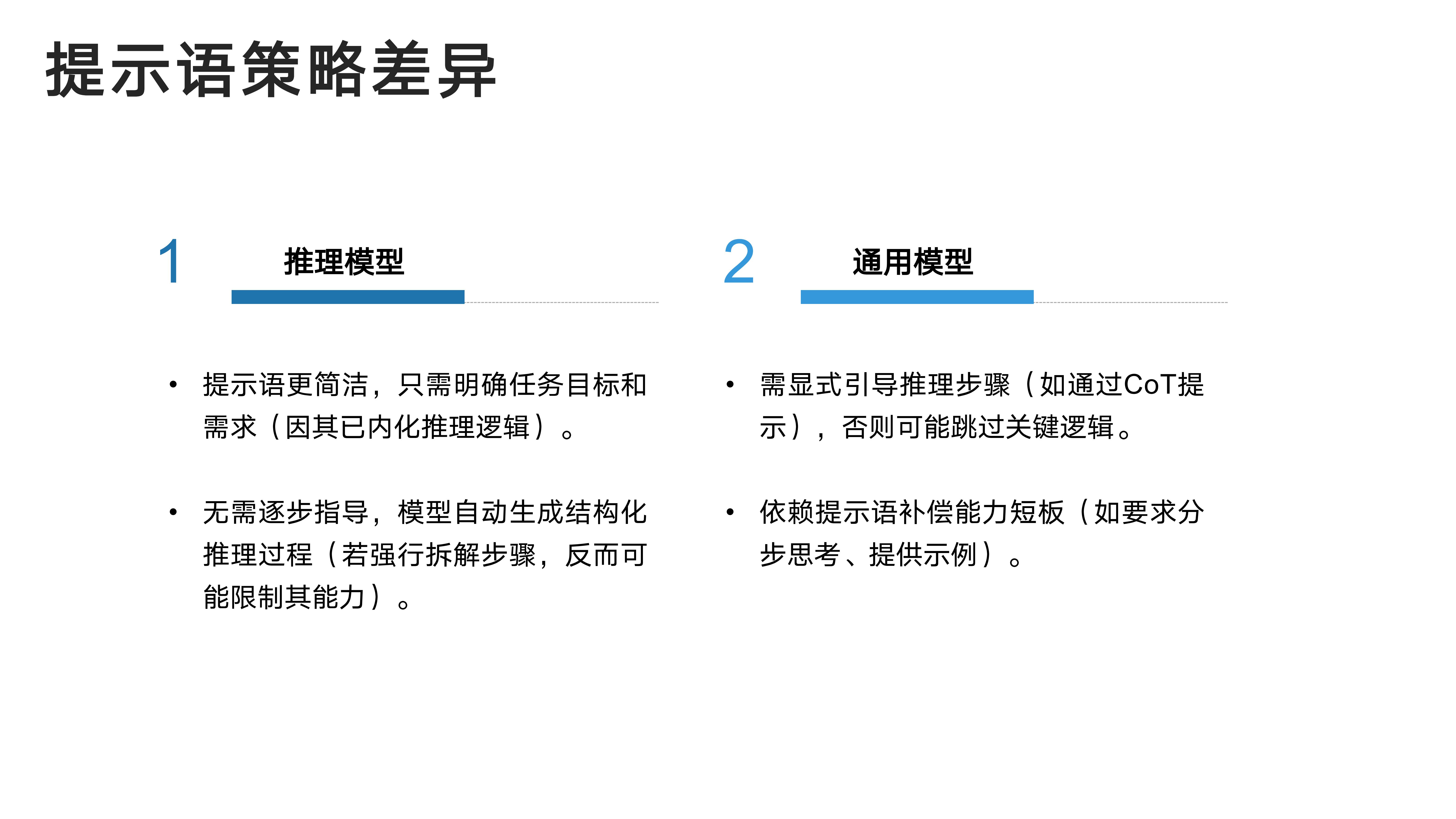 提示语策略差异