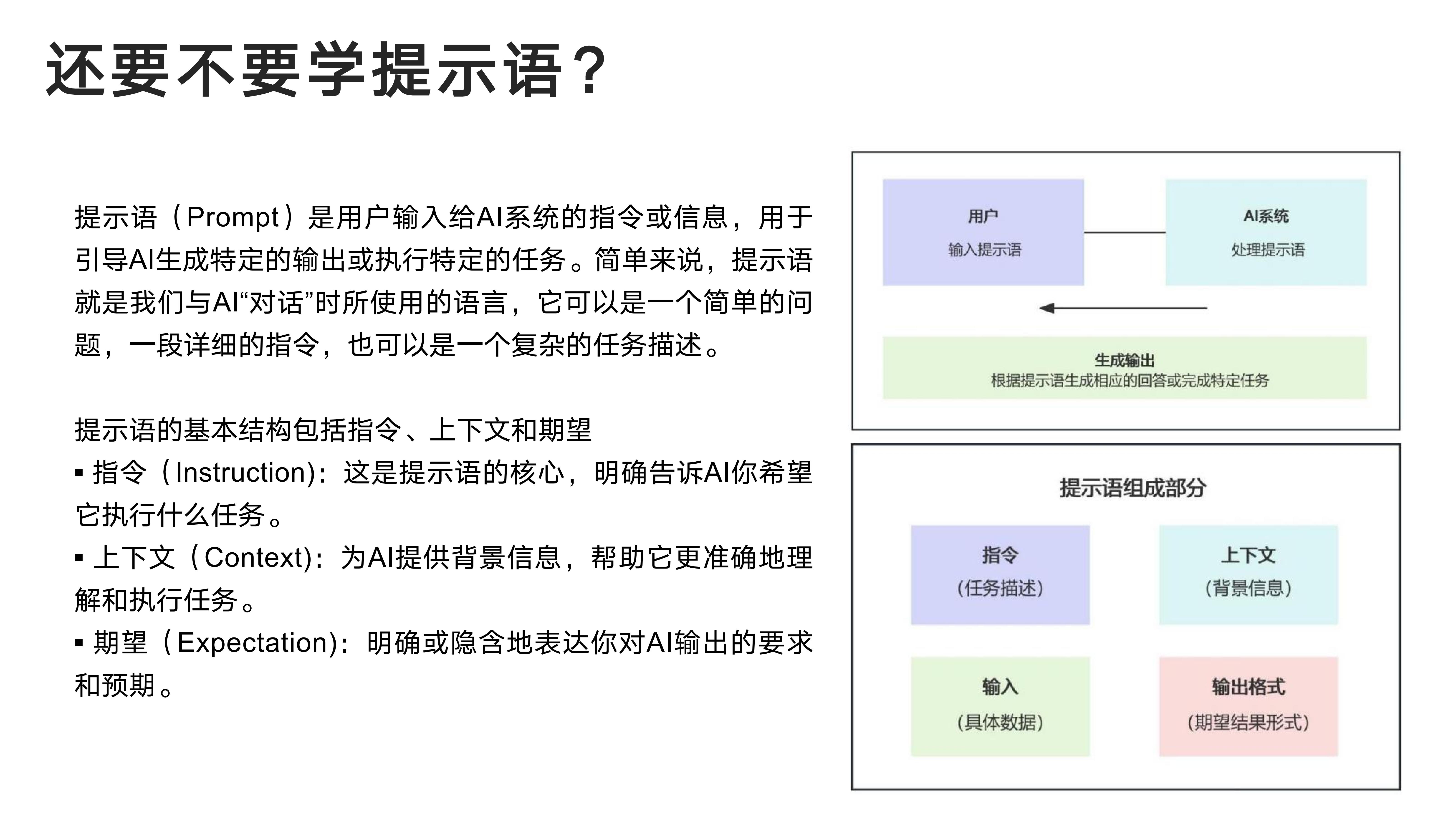 如何向AI表达需求