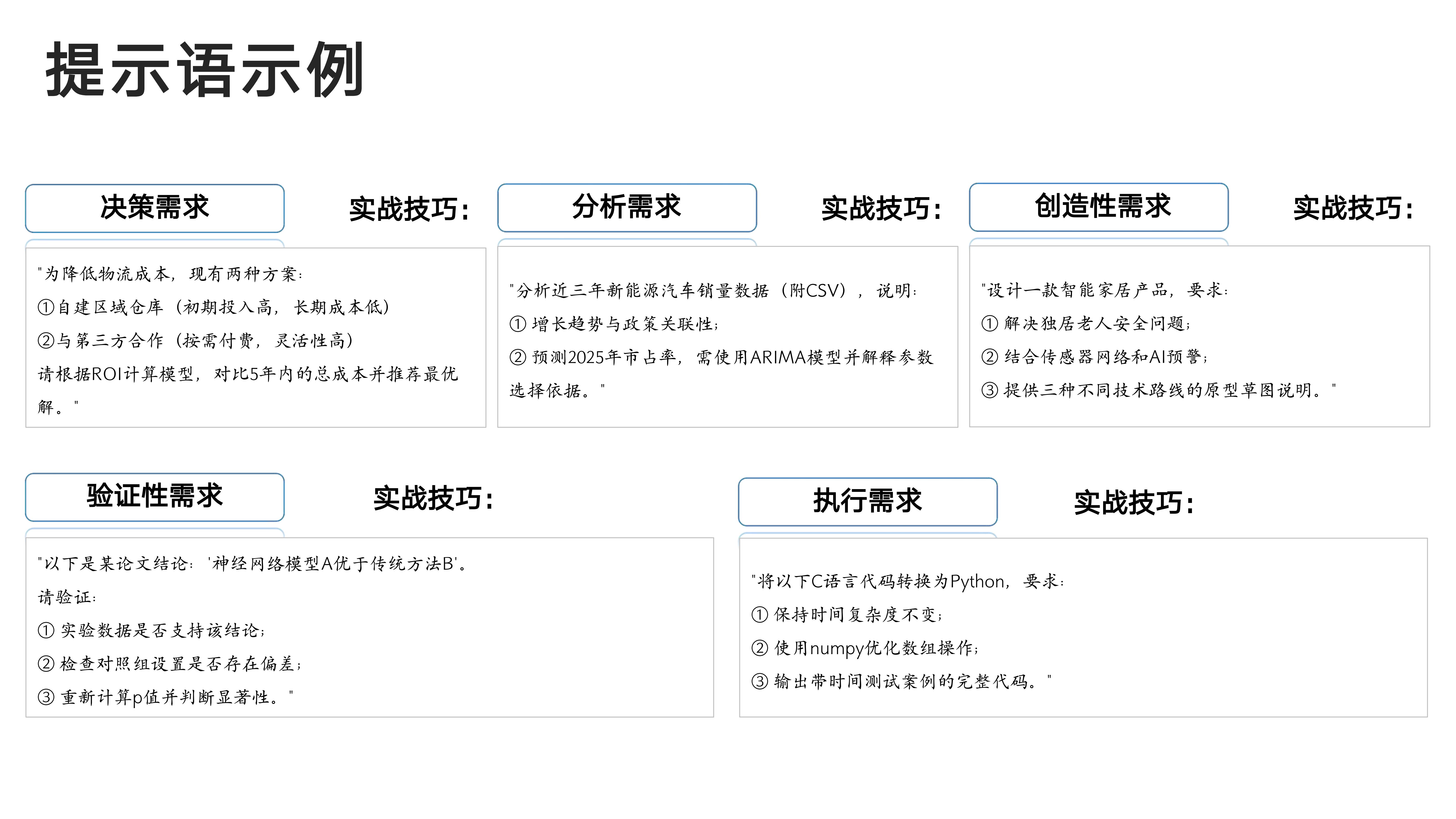 提示语示例