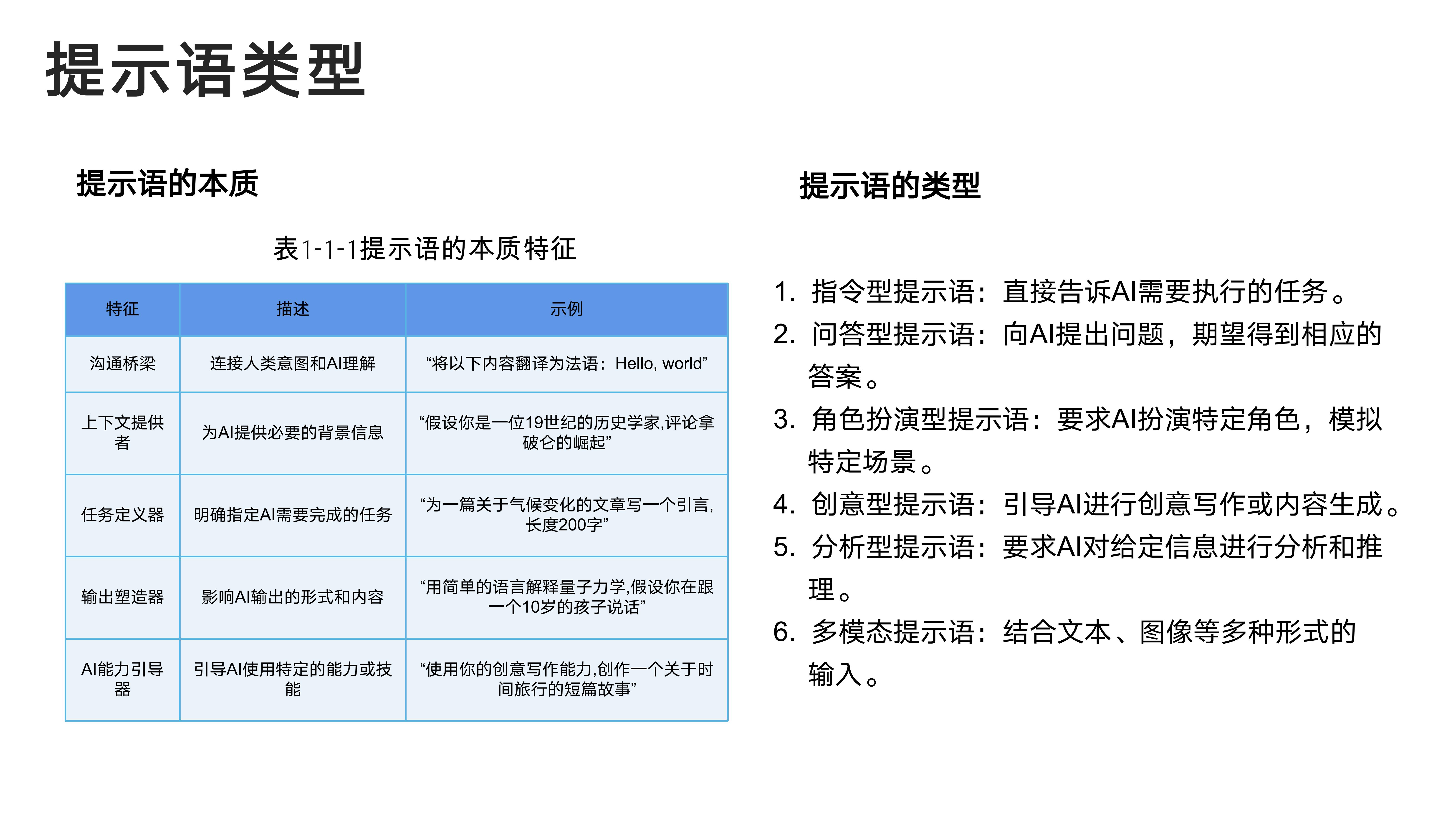 提示语类型