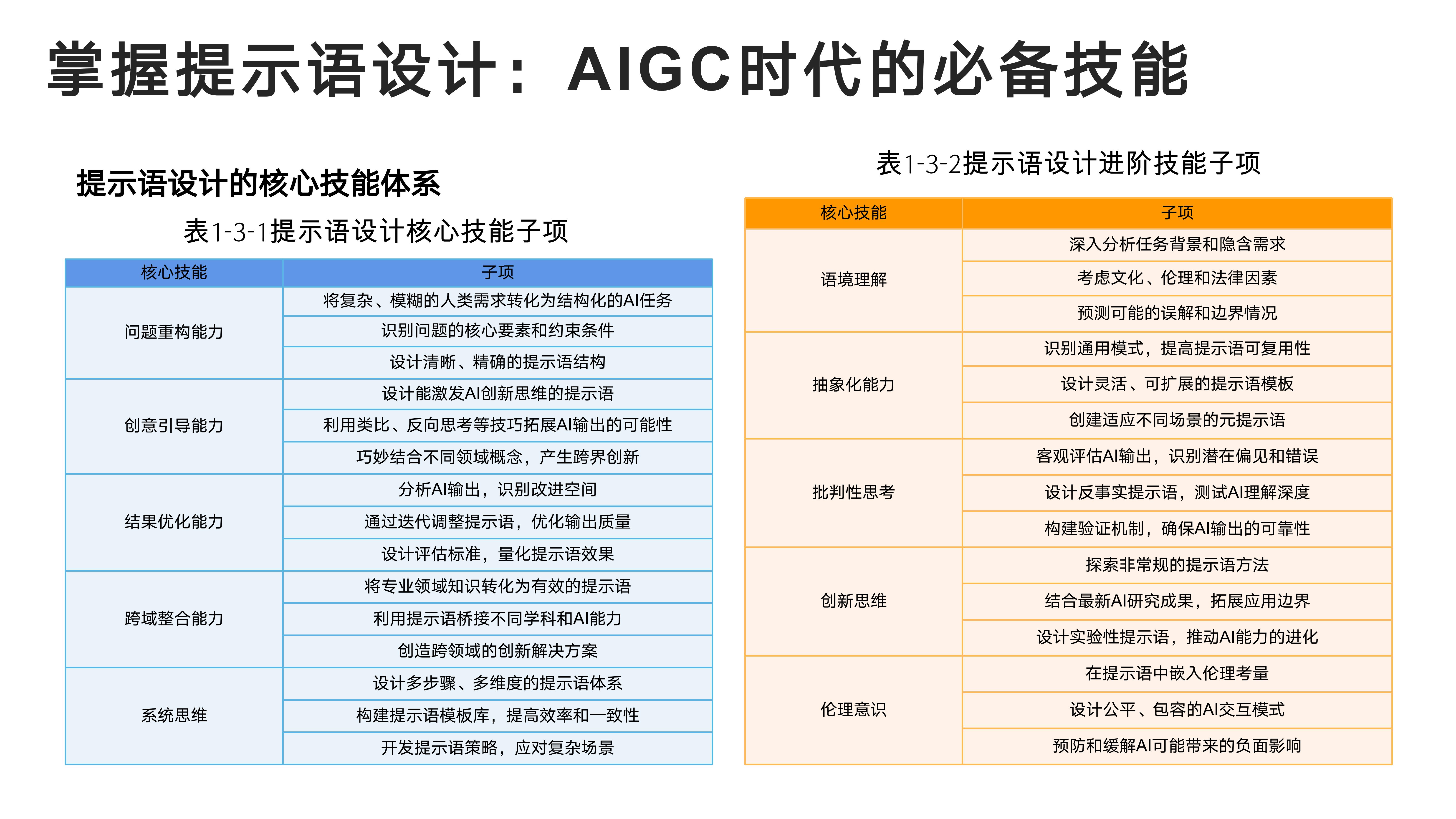 掌握提示语设计：AIGC时代的必备技能