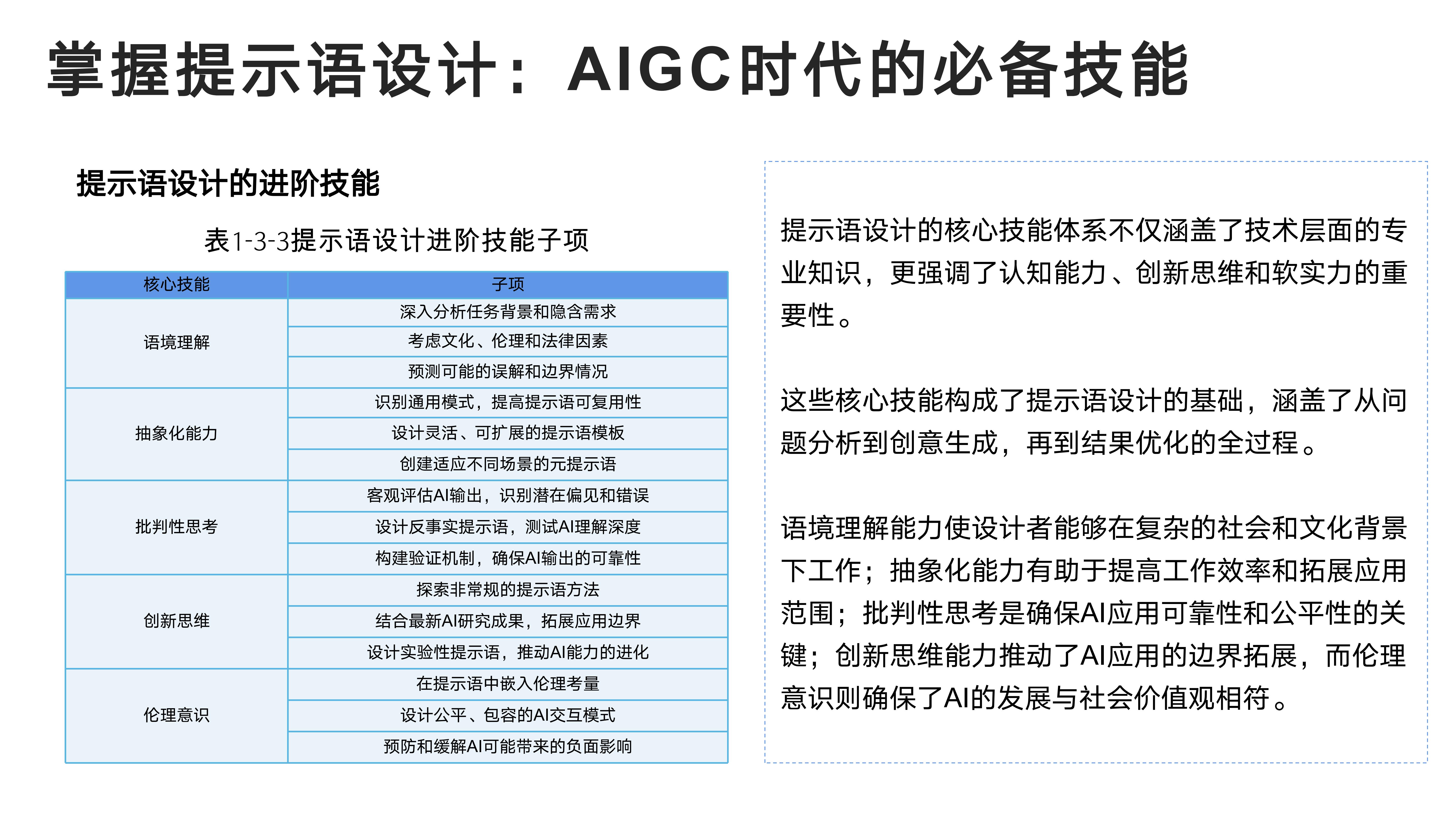 掌握提示语设计：AIGC时代的必备技能