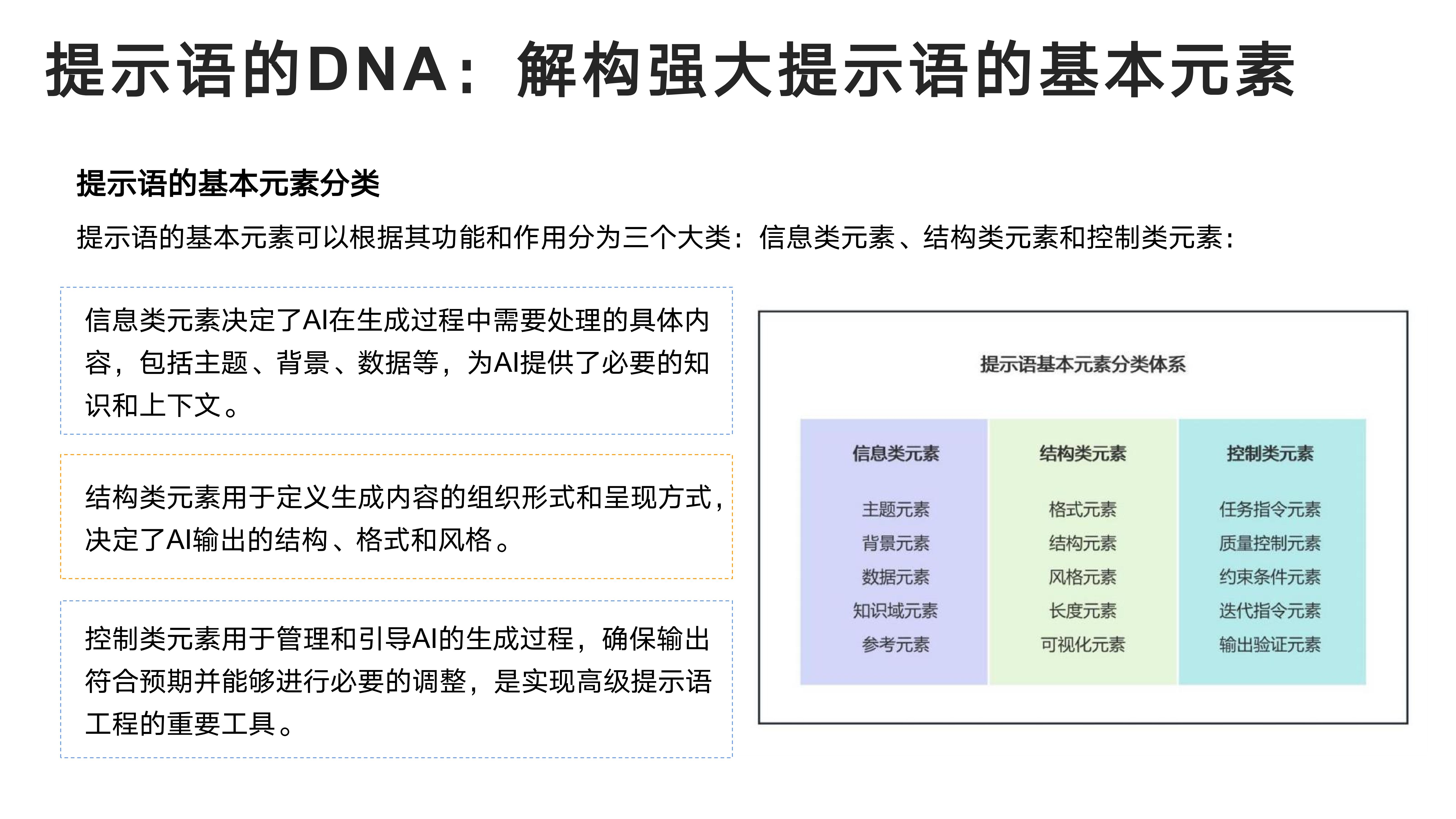 提示语的DNA：解构强大提示语的基本元素