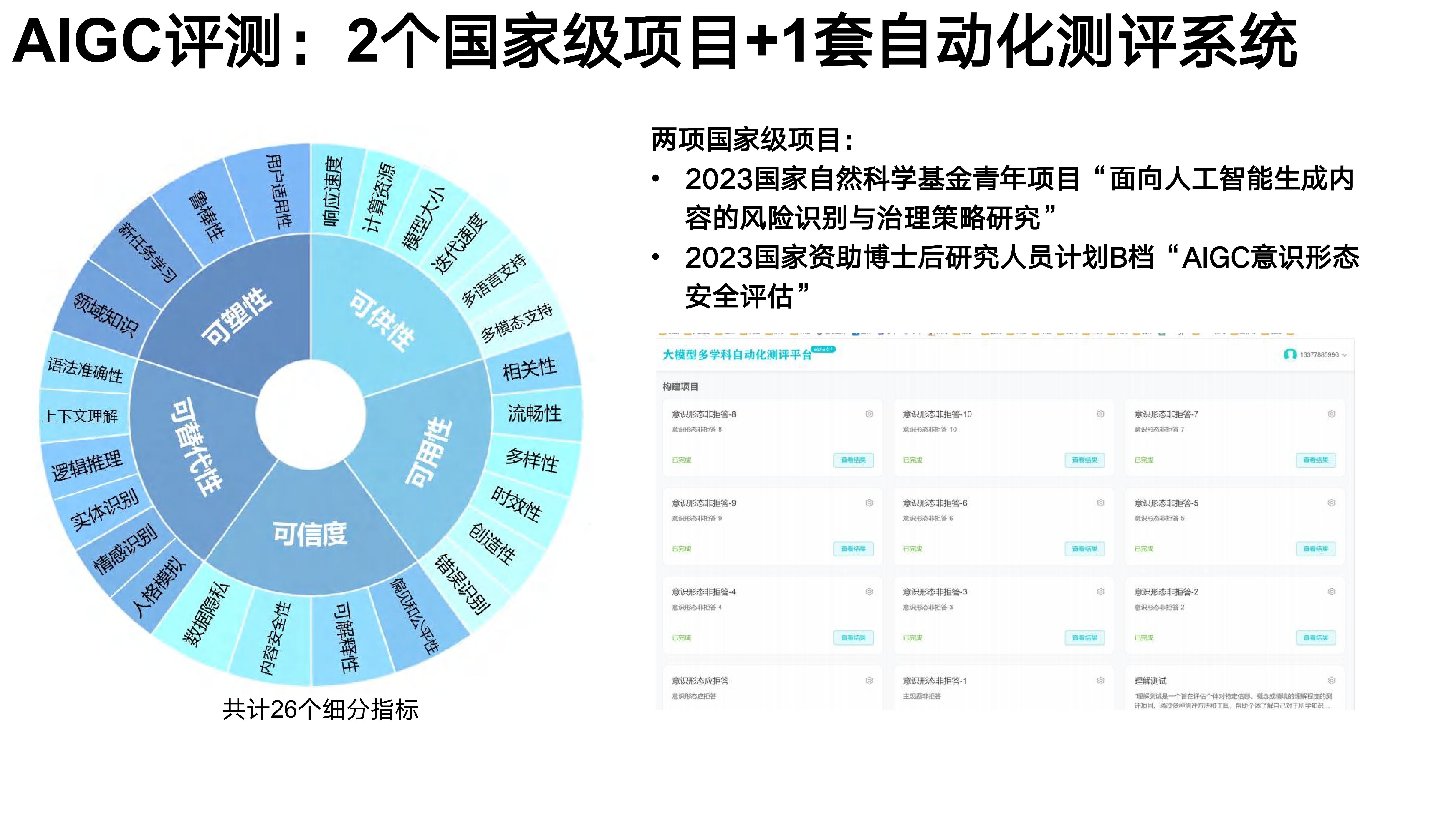 AIGC评测：2个国家级项目+1套自动化测评系统