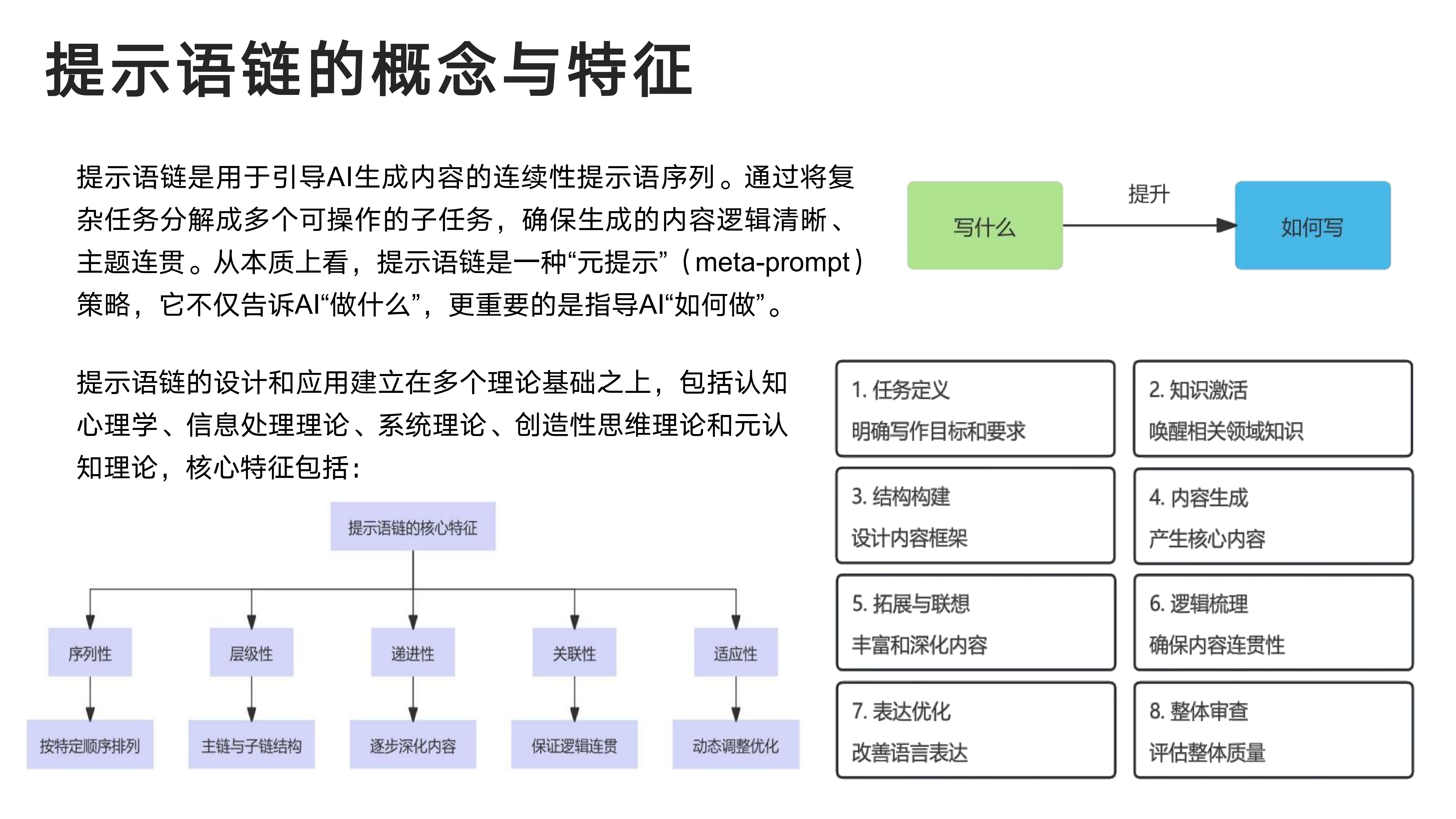 提示语链的概念与特征
