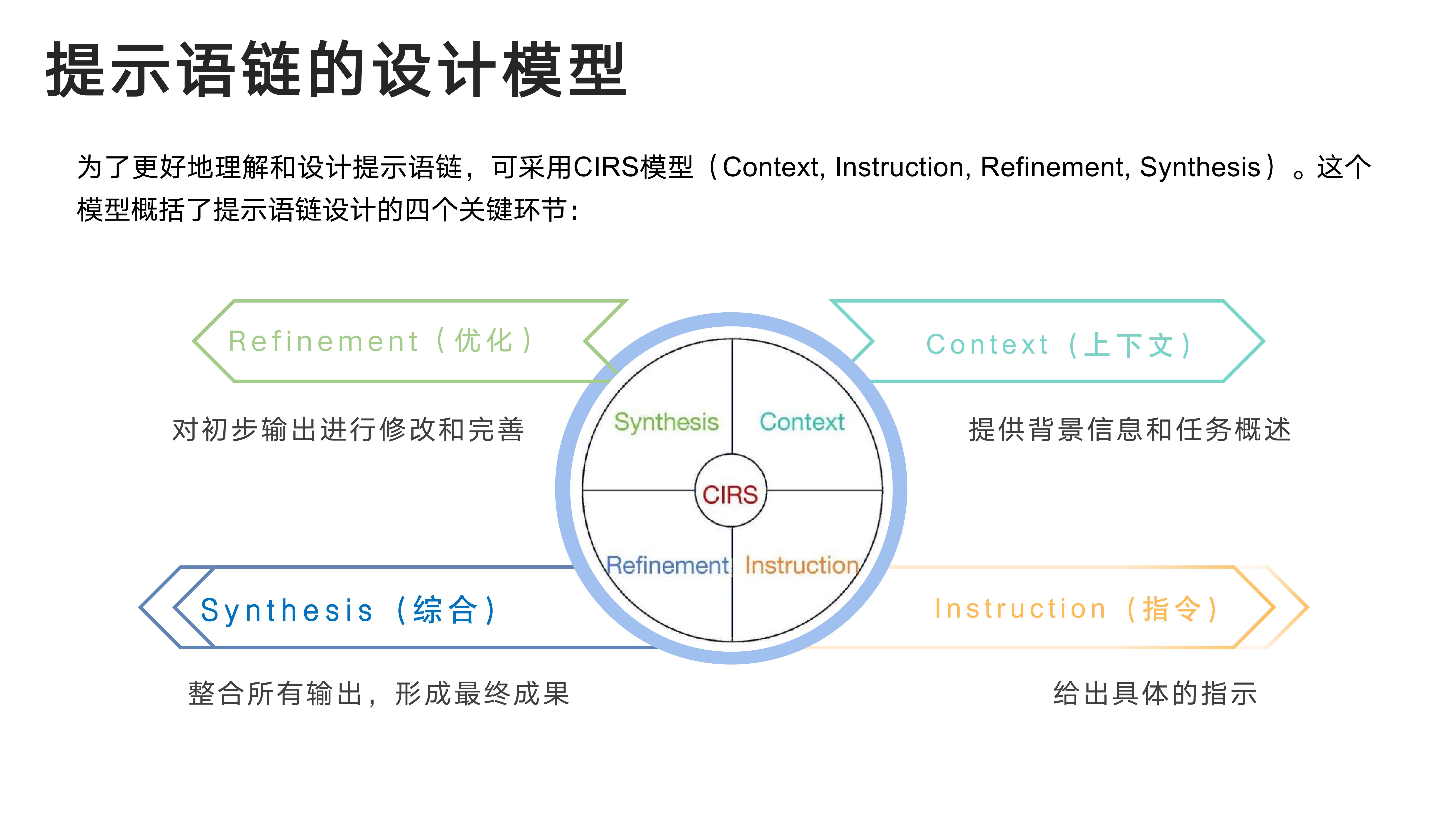 提示语链的设计模型