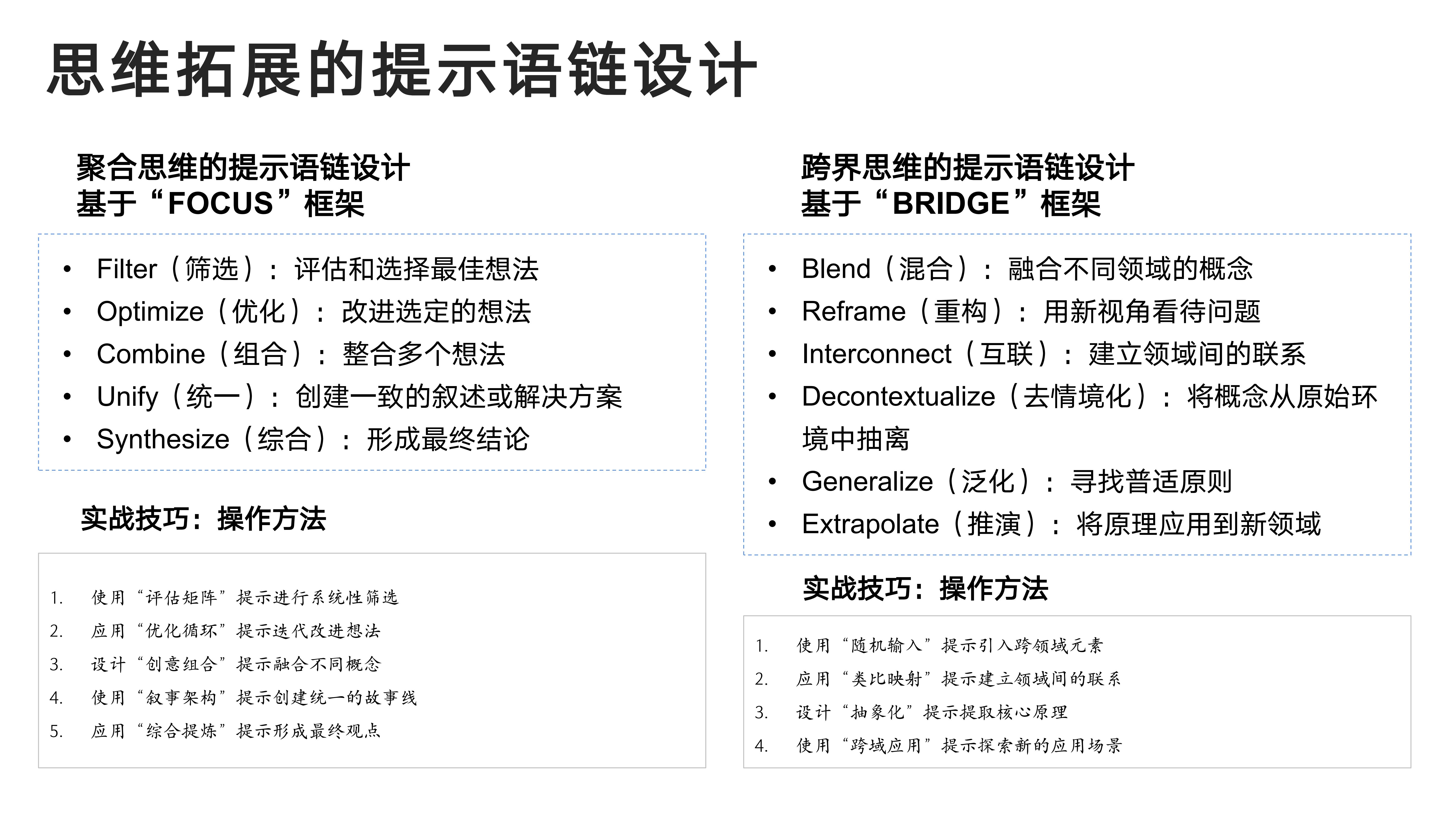 思维拓展的提示语链设计