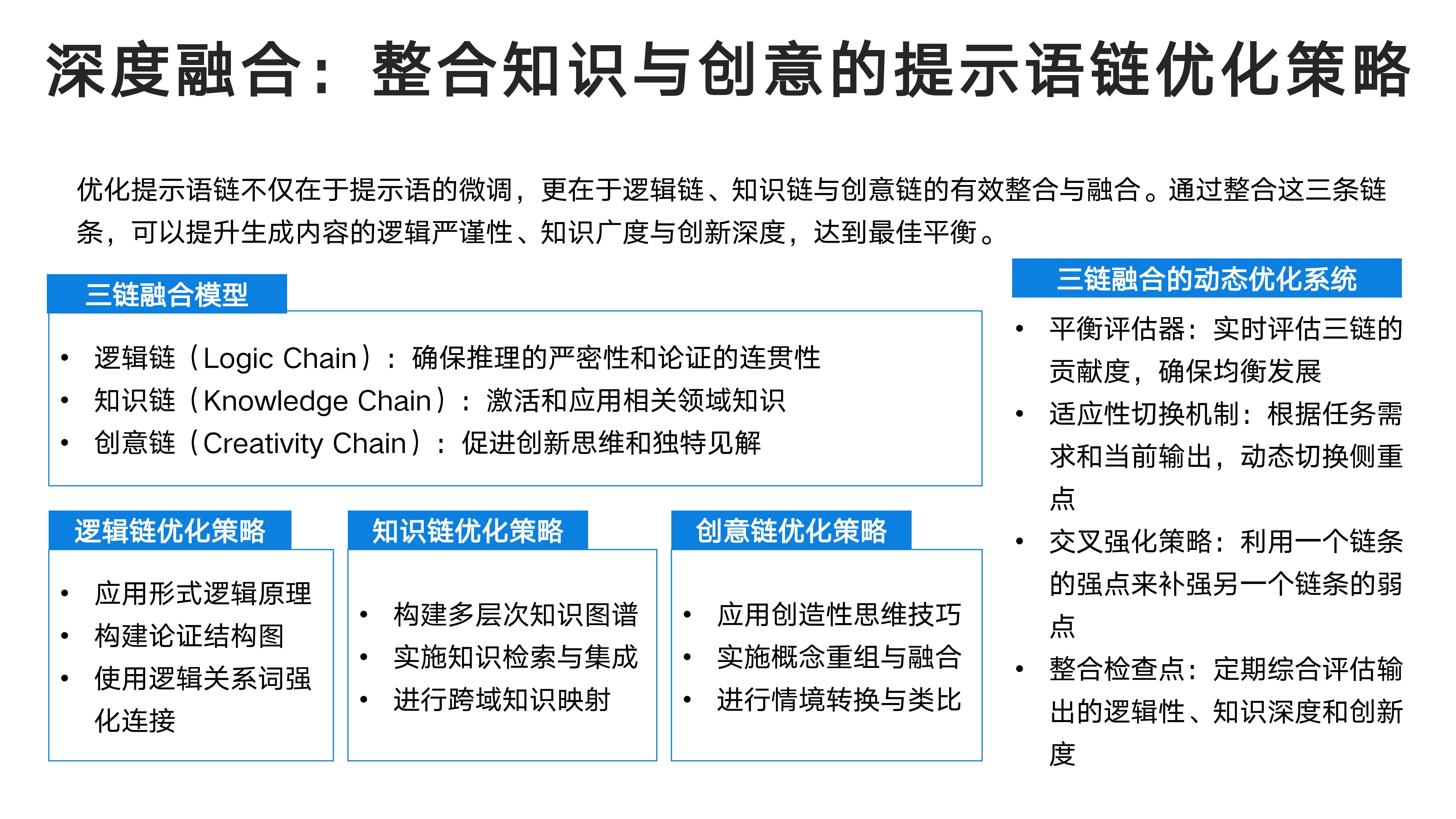 深度融合：整合知识与创意的提示语链优化策略