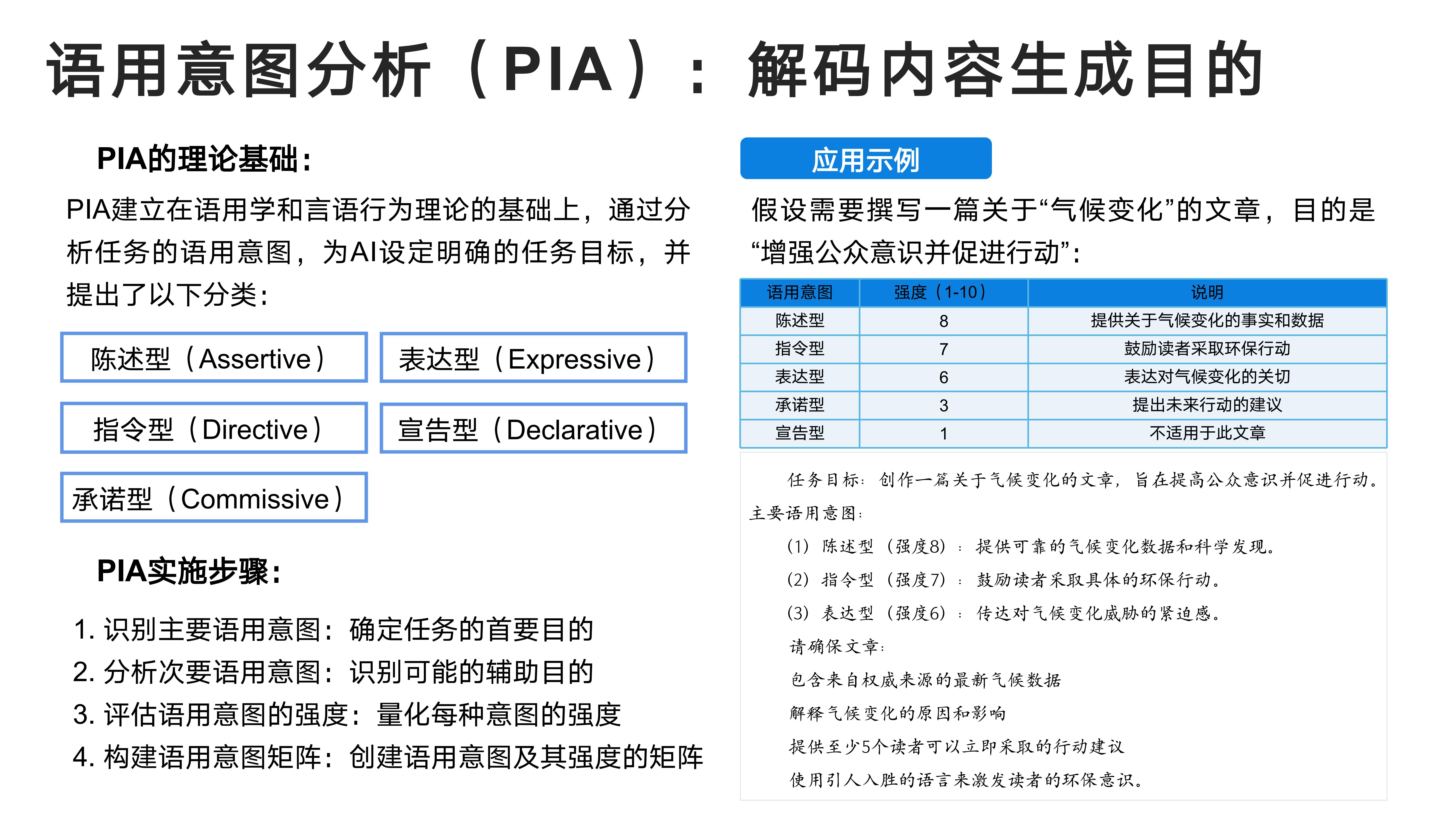 (Yi Ya Suo )DeepSeekCong Ru Men - Wei Zhi_44.jpg