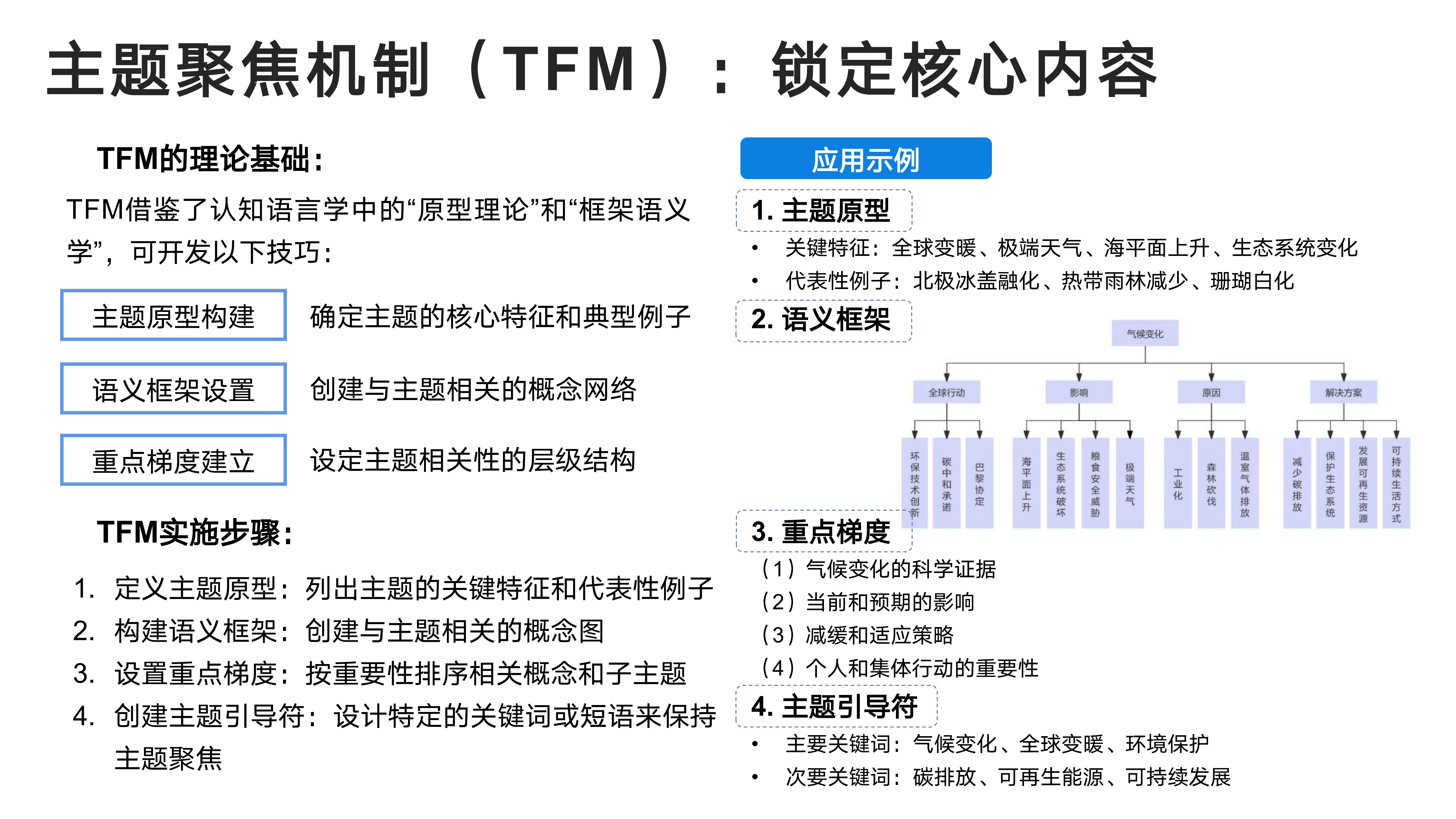 主题聚焦机制（TFM）：锁定核心内容