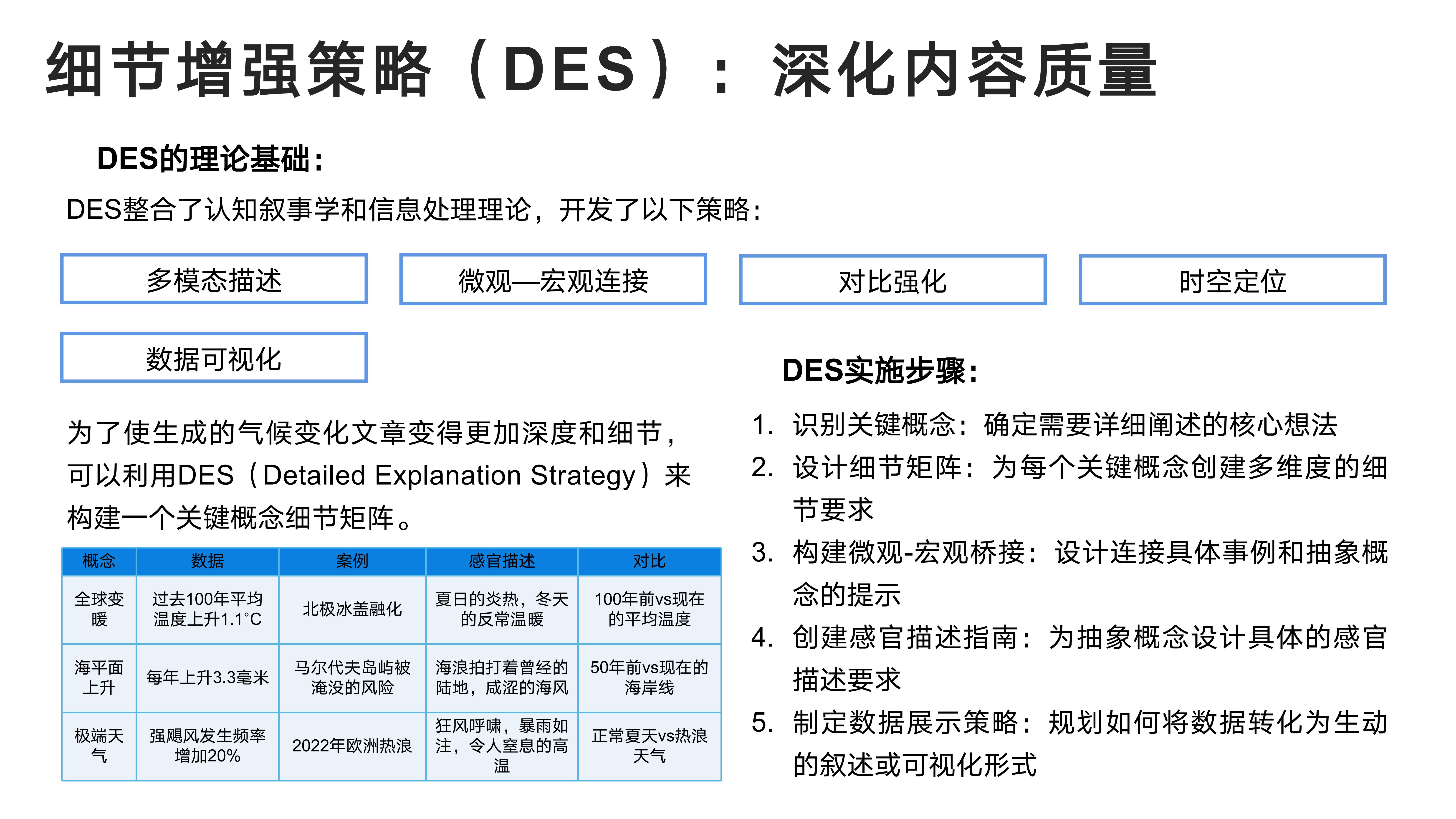 细节增强策略（DES）：深化内容质量
