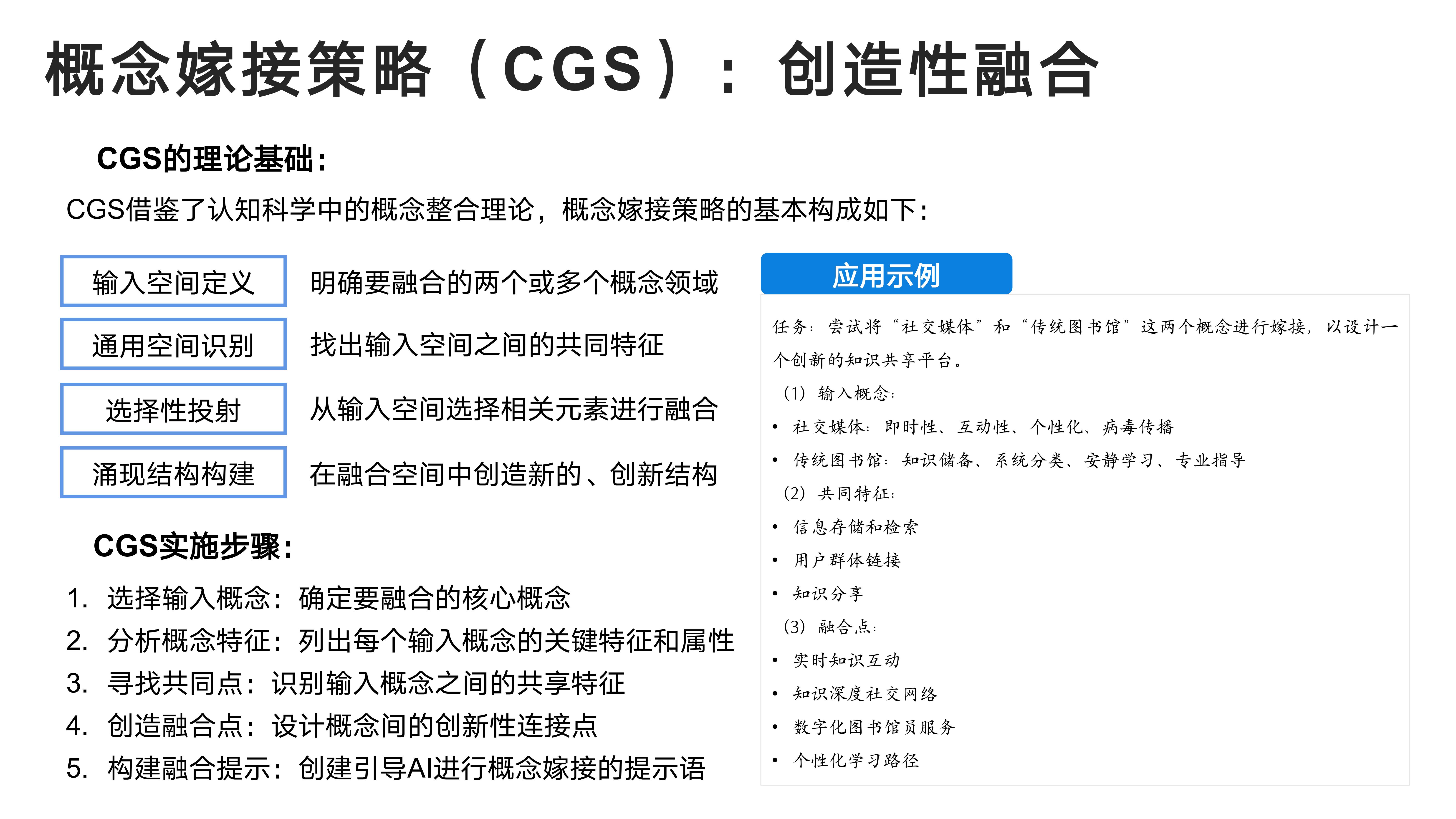 概念嫁接策略（CGS）：创造性融合