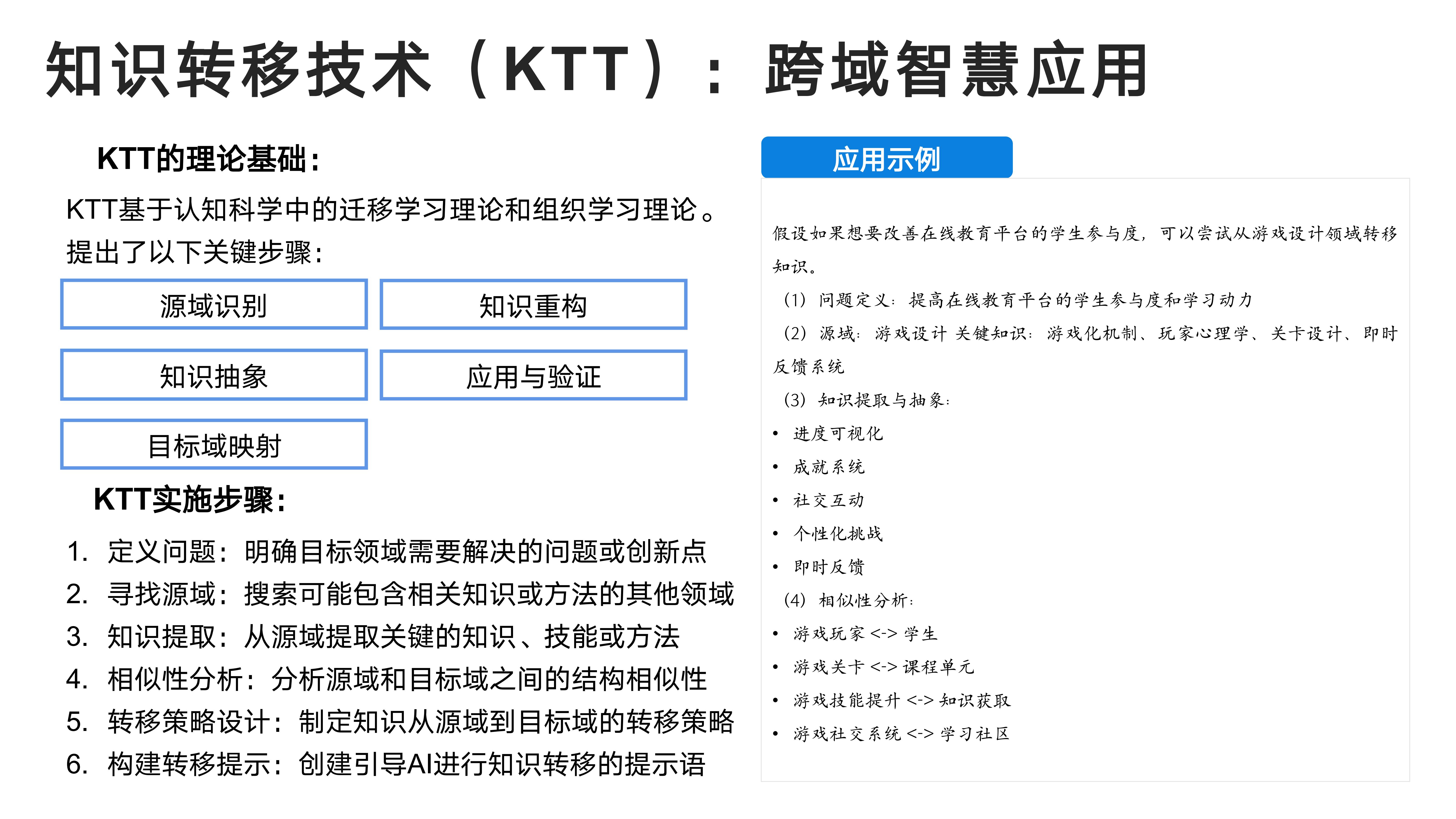 知识转移技术（KTT）：跨域智慧应用