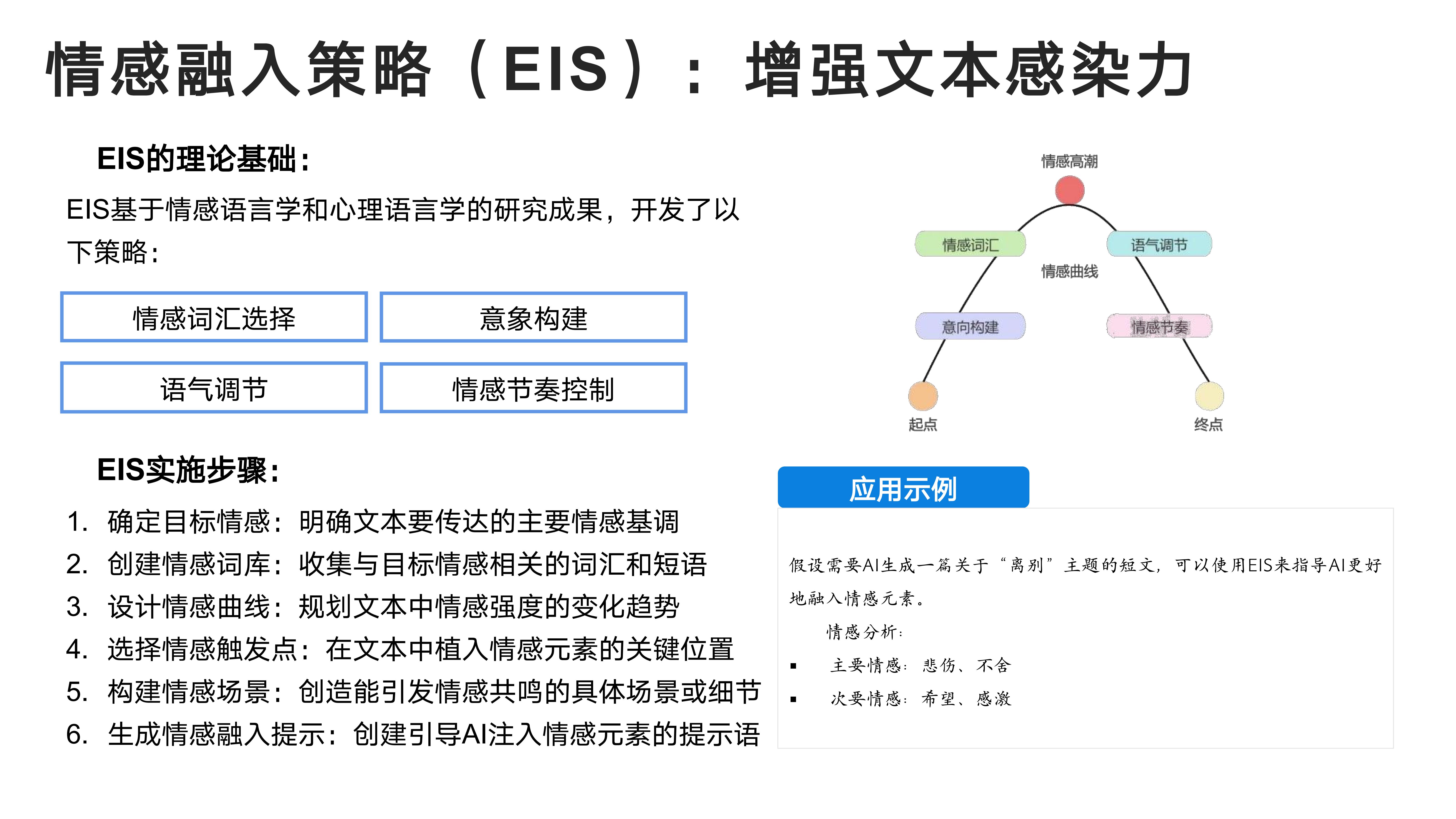 情感融入策略（EIS）：增强文本感染力
