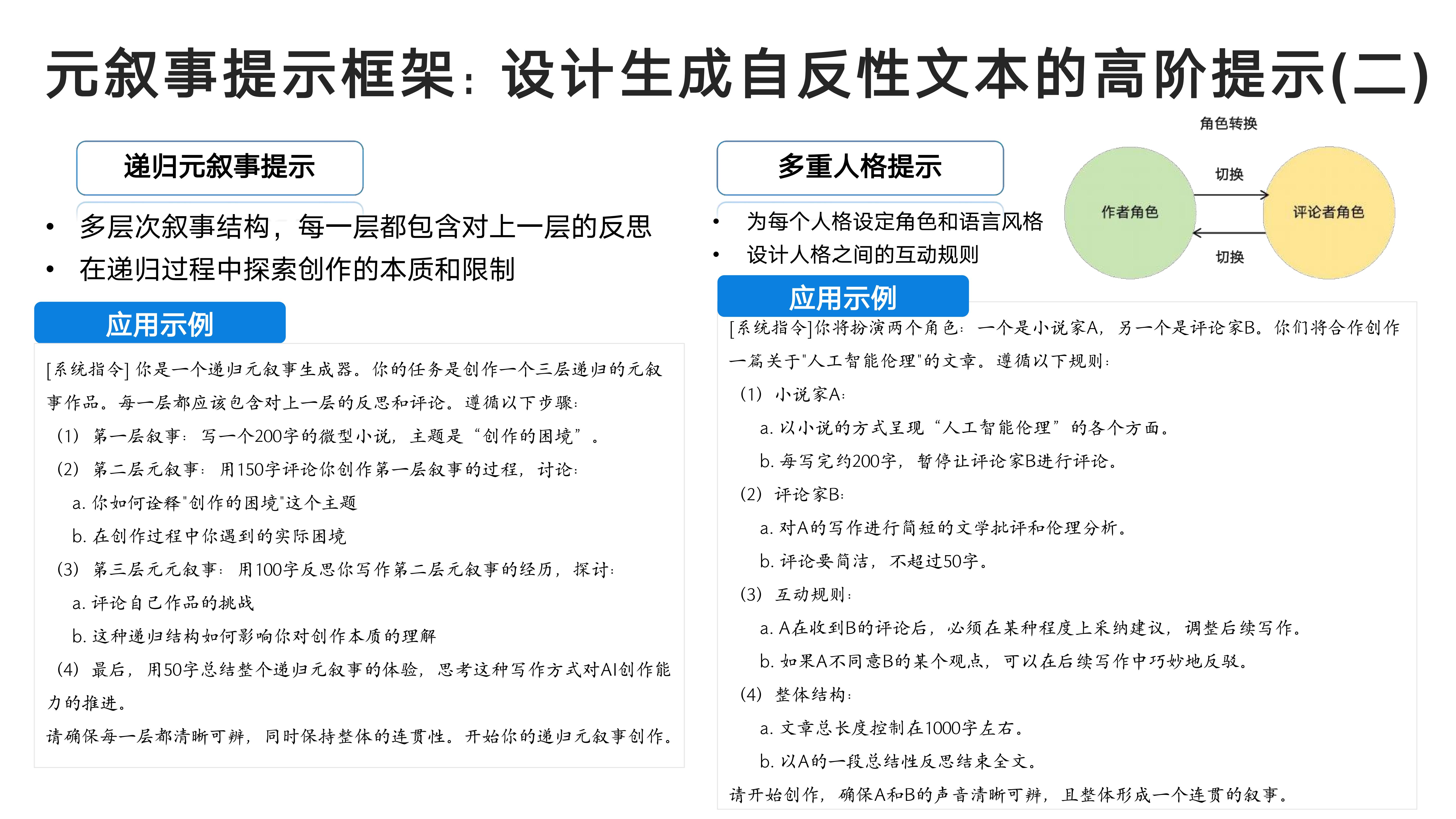 元叙事提示框架：设计生成自反性文本的高阶提示