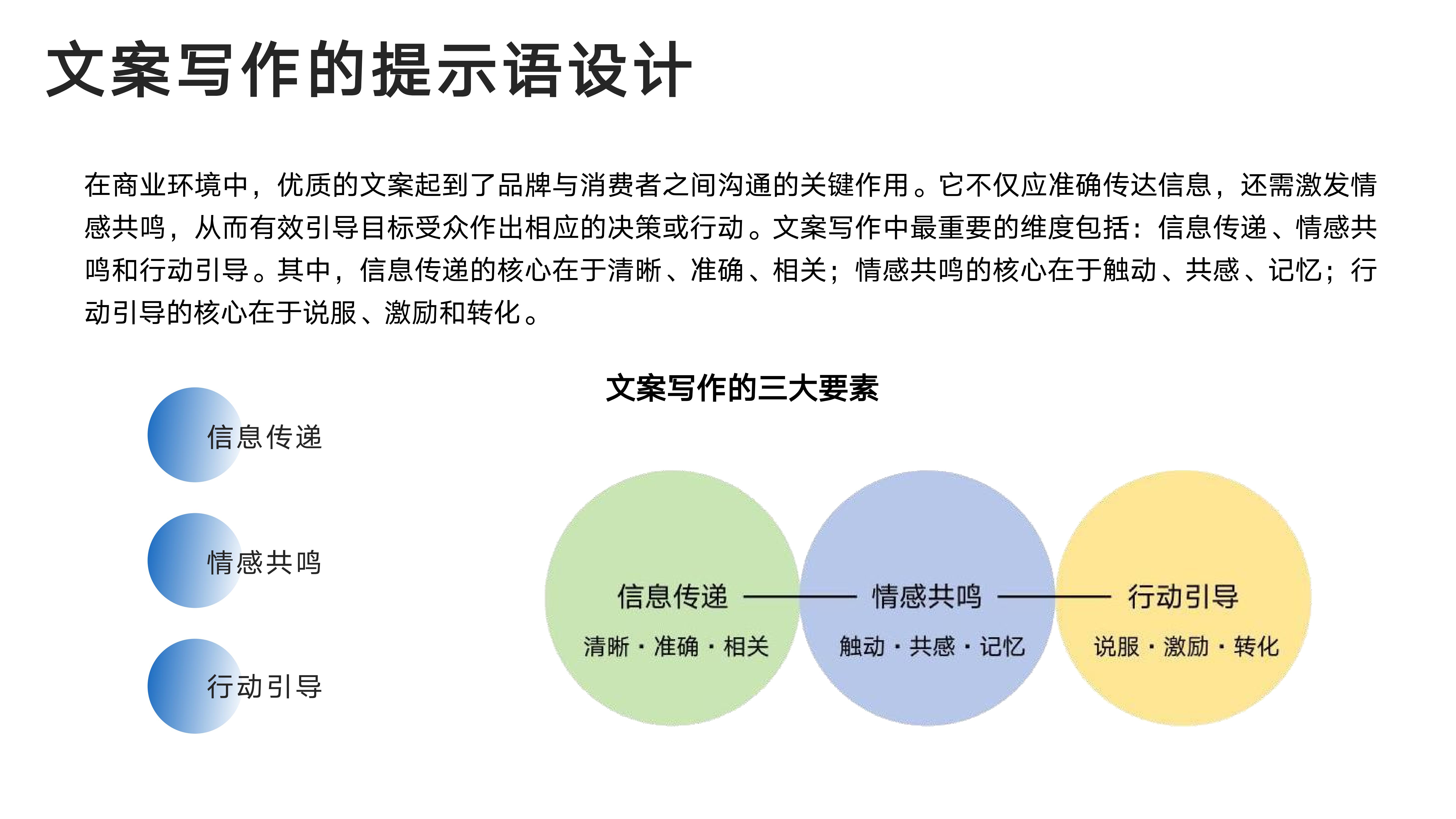 文案写作的提示语设计