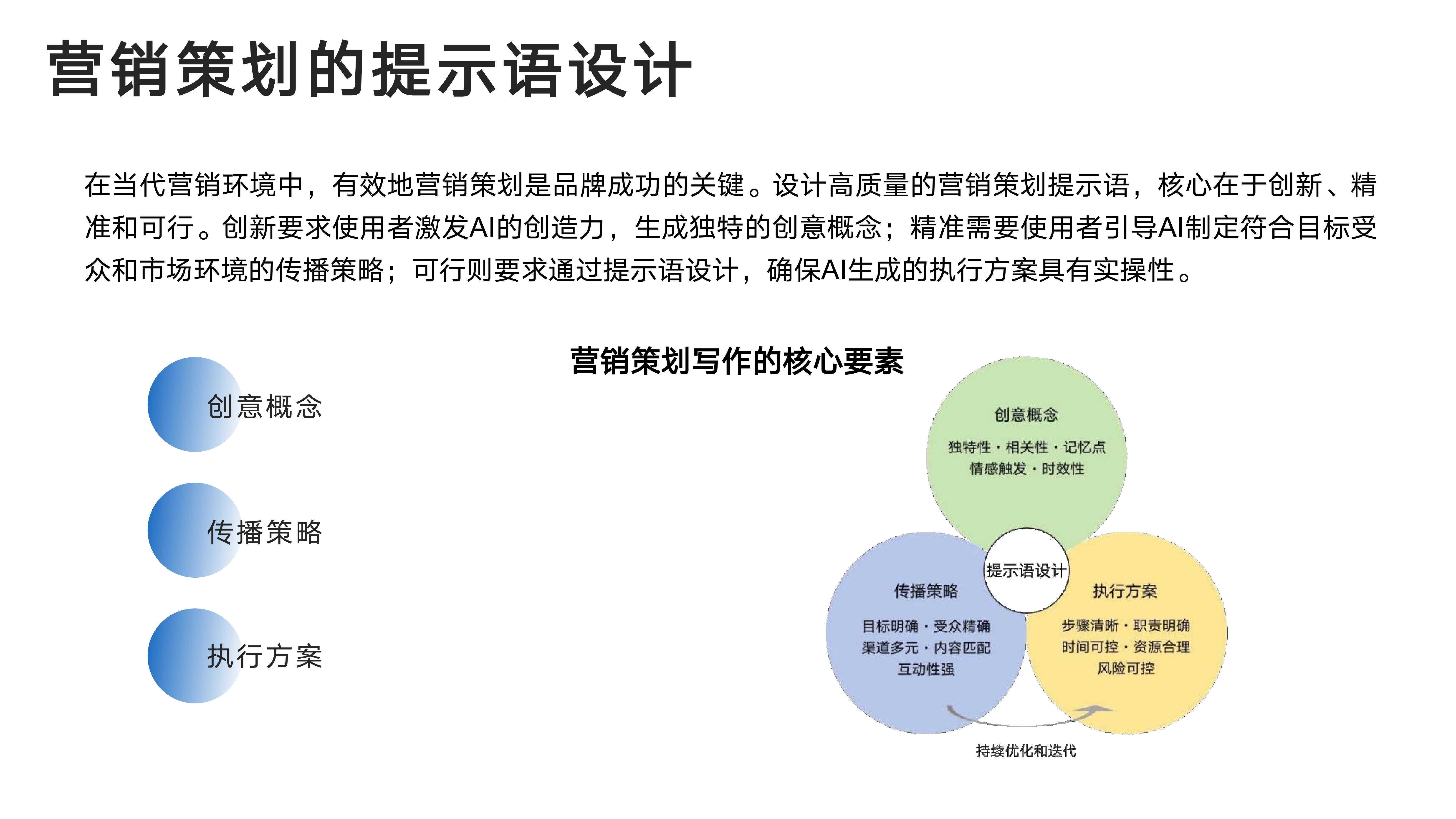 营销策划的提示语设计