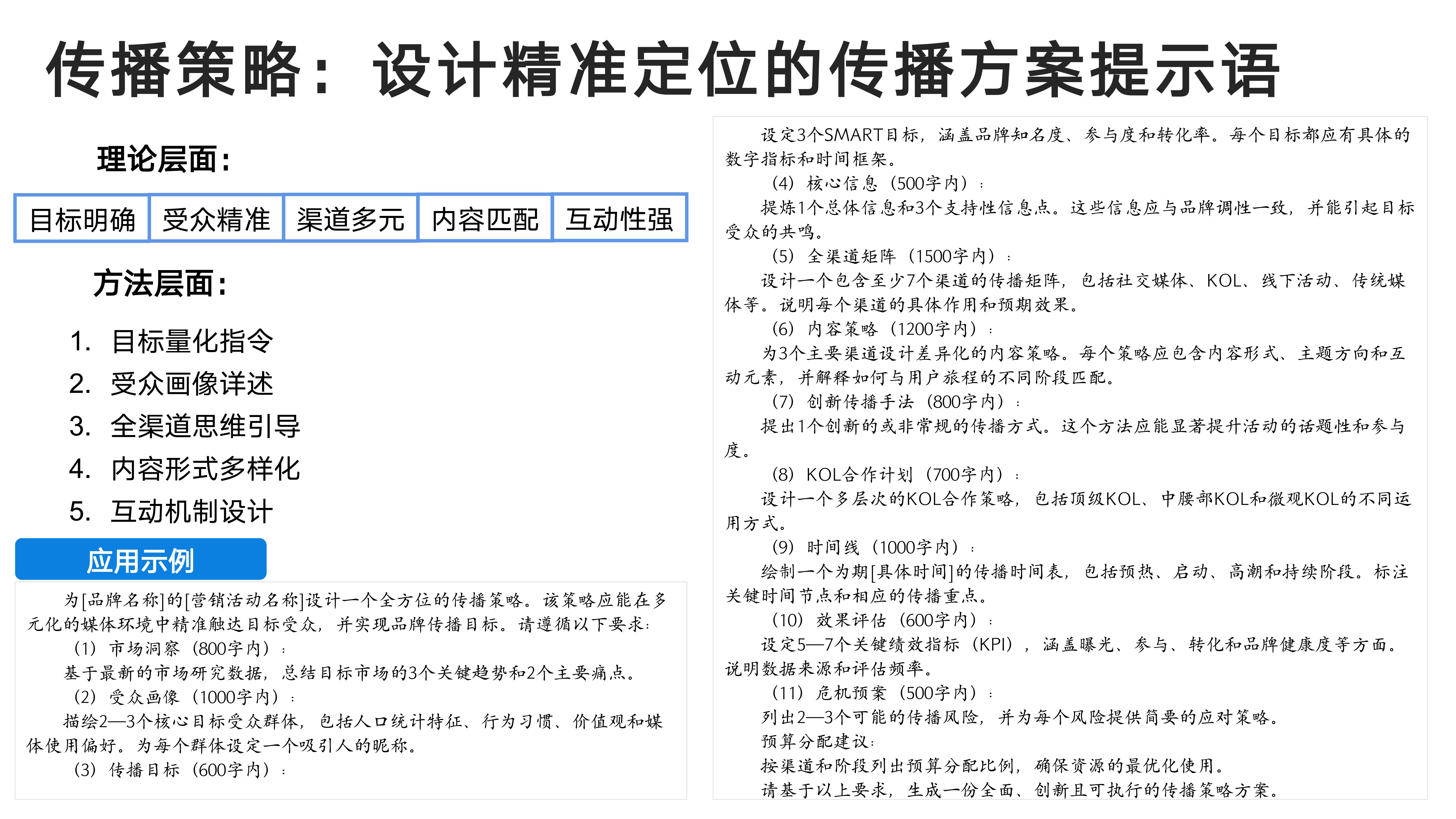 传播策略：设计精准定位的传播方案提示语