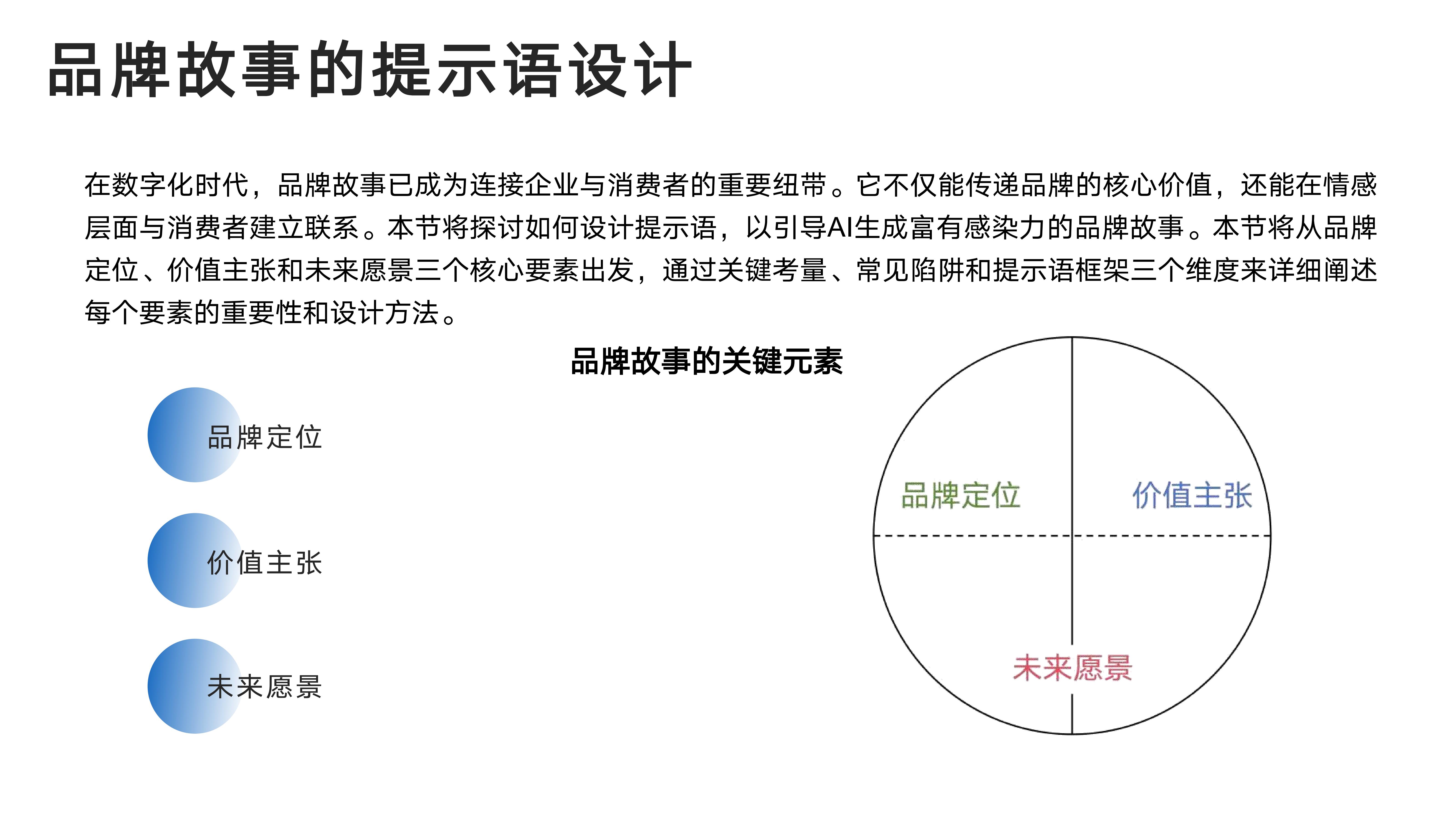 品牌故事的提示语设计